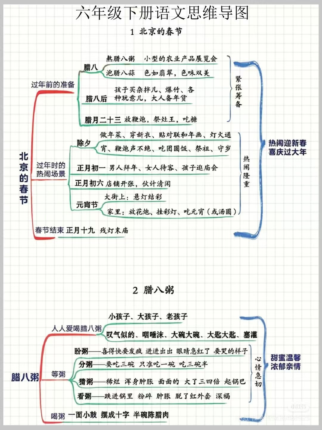 六年级下册语文|1-5单元课文结构思维导图燃梦学堂-中小学电子版资料下载：课件/试卷/教案/知识点全覆盖燃梦学堂